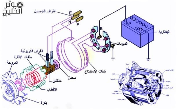 قطع غيار سيارات