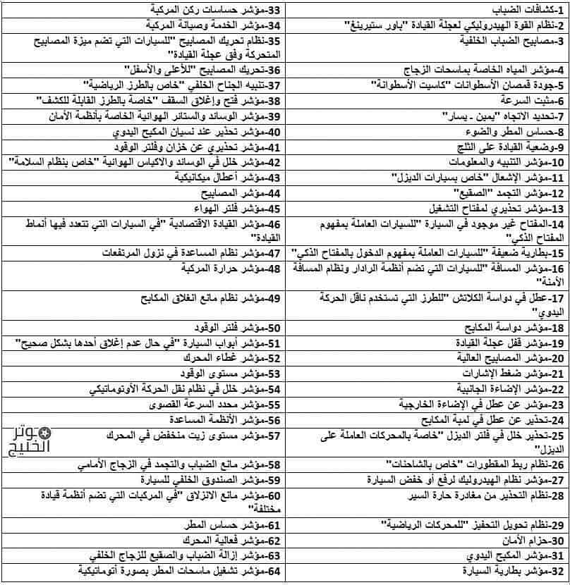 علامات لوحة القيادة في السيارة