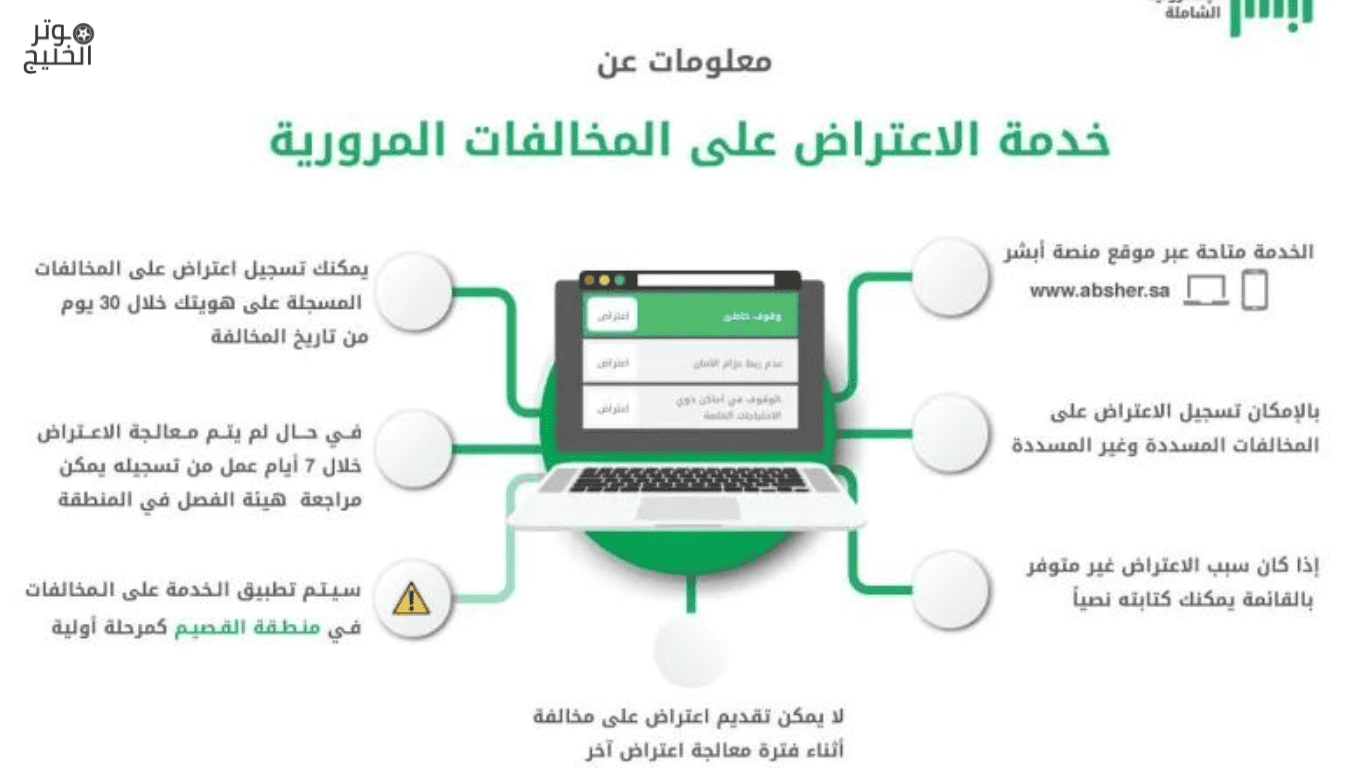 الاعتراض على المخالفات المرورية